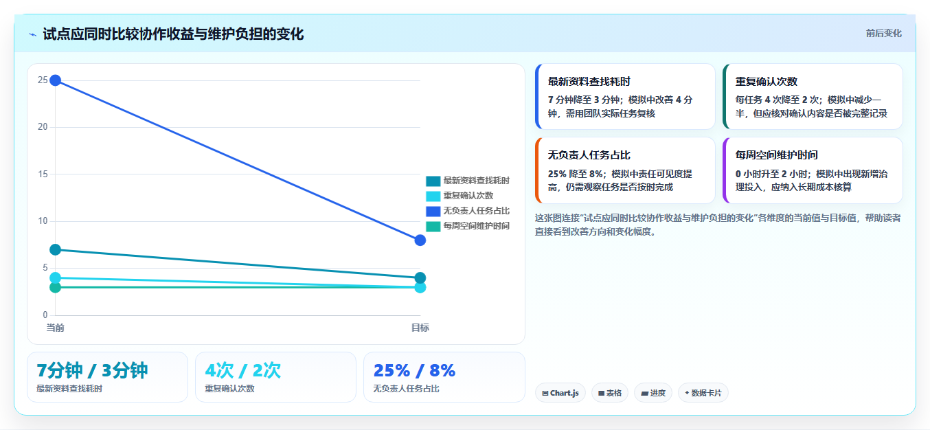 2026 年必备的 6 大在线协作工具推荐：提升团队效率