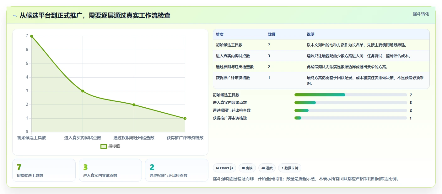 Java开发团队必看：2026年7款热门文档管理工具深度评测