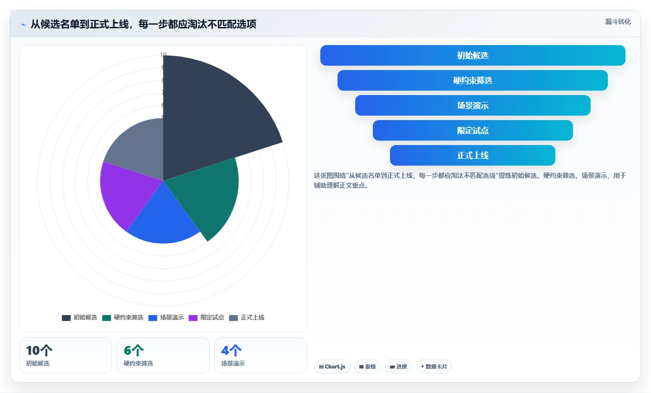 远程办公新时代:2026年最受欢迎的5款团队管理工具推荐