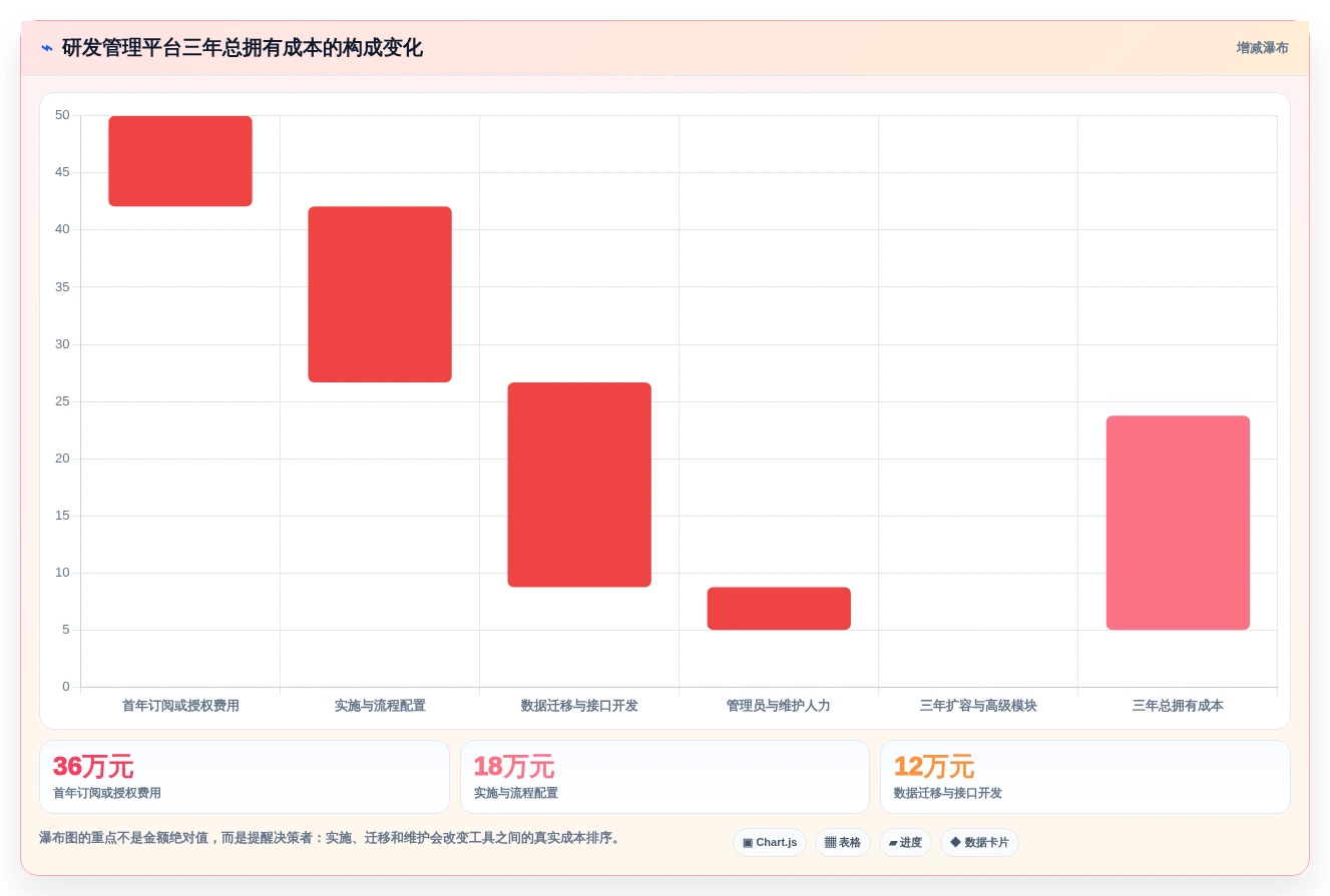 2026年必备：8款顶级软件开发需求管理软件全面对比