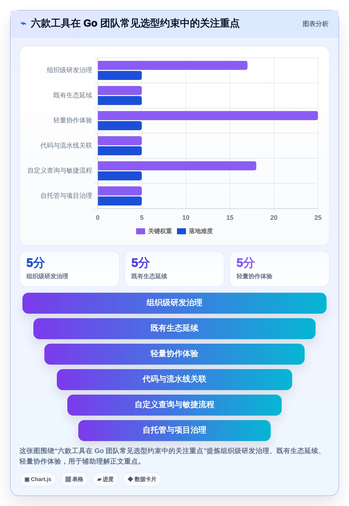 2026年项目管理golang大比拼：6款顶级工具助你提升效率