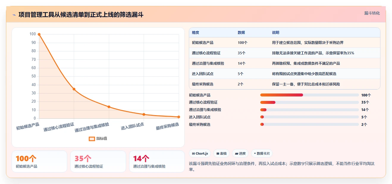 2026年效率革命：6款顶级项目跟踪管理系统全面对比