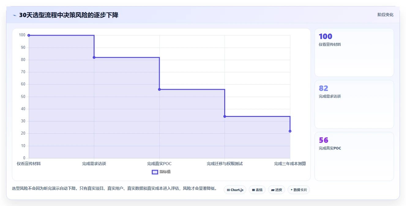 项目经理福音:2026年最值得投资的5大小皮管理软件解析