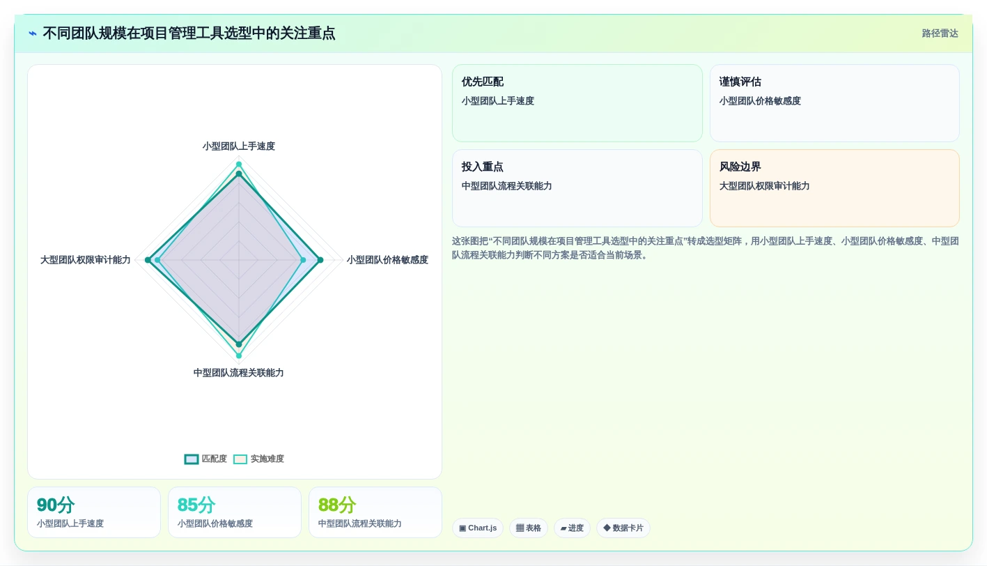 AI时代项目管理工具体验测评：功能效率协作与研发团队选型
