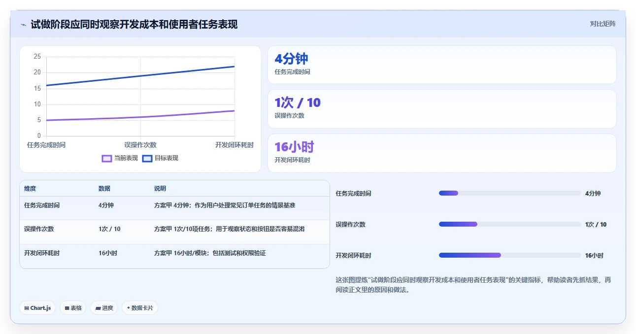 Laravel管理系统选型指南：2026年不可错过的5款顶级工具