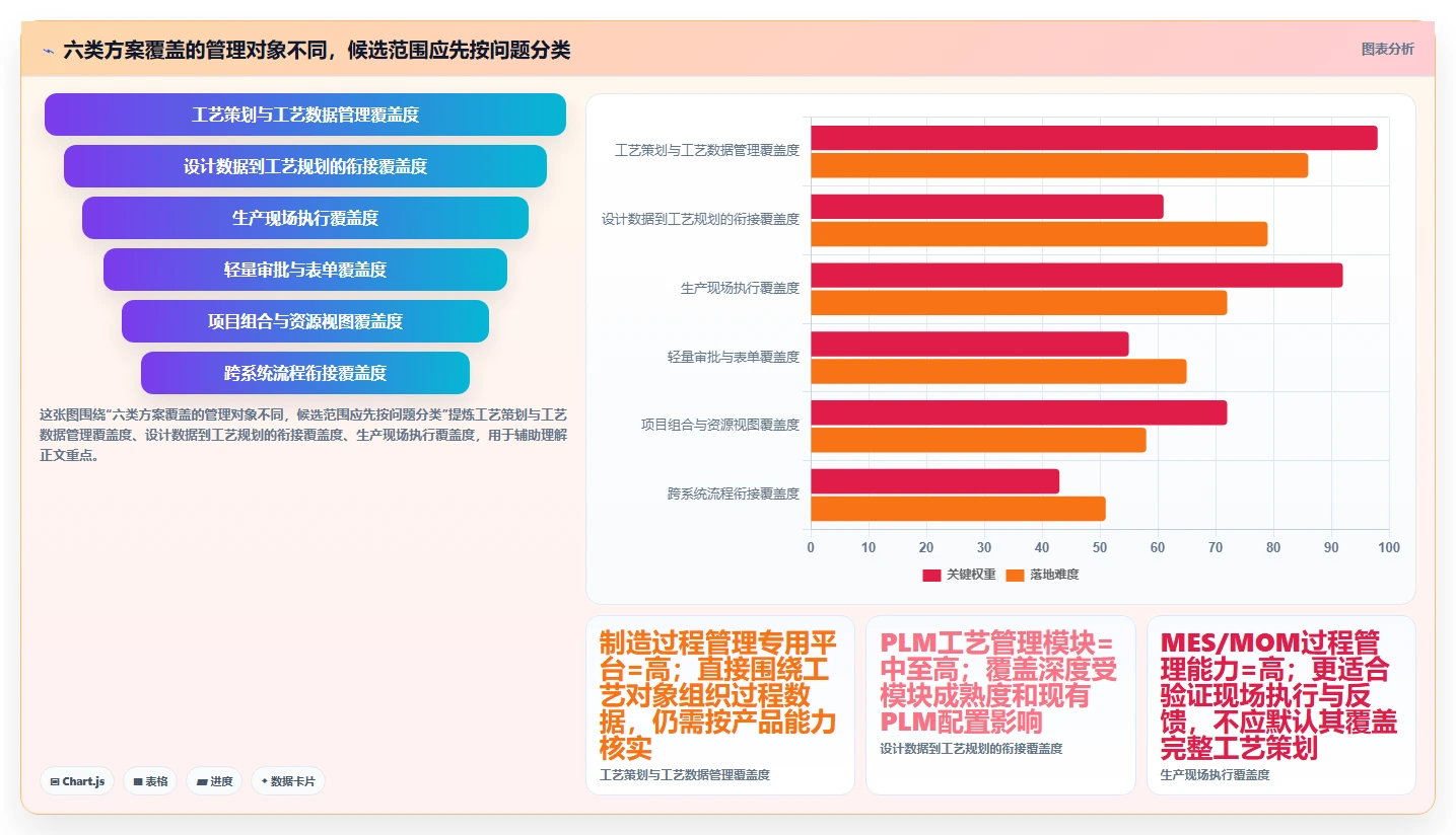 2026年效率革命：6大mpm项目管理系统工具对比与选择指南