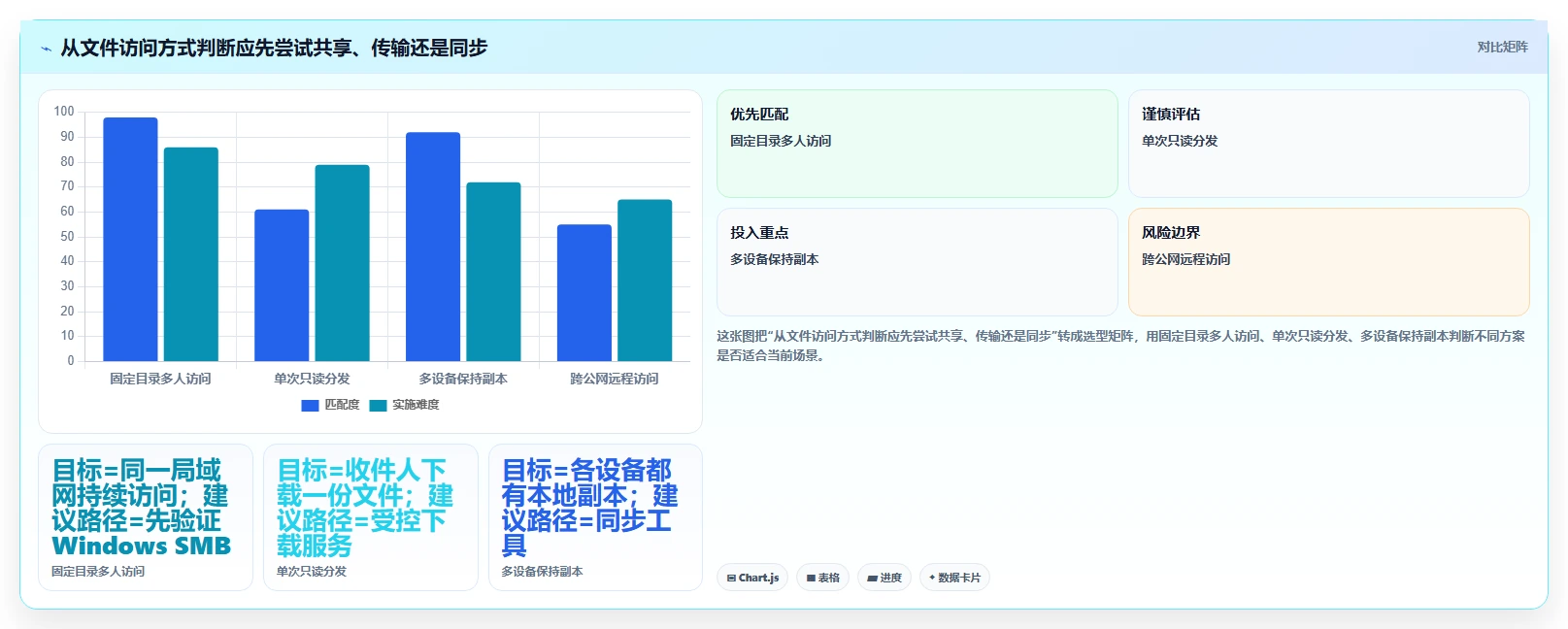 2026年效率之选：6款最佳win7共享文件软件全面对比