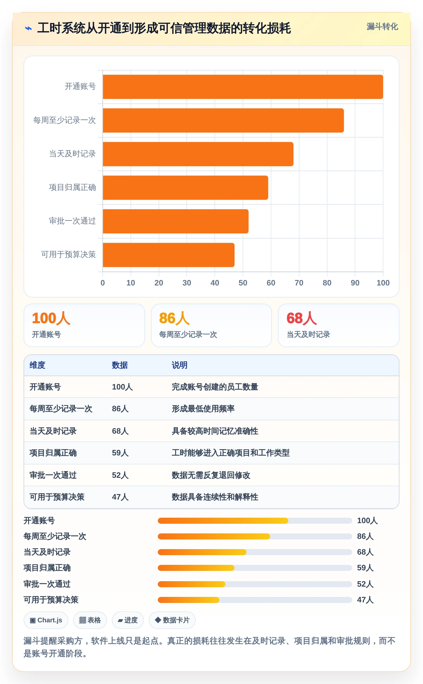 项目管理新趋势:2026年6款最受欢迎的纯粹的项目工时记录软件工具盘点