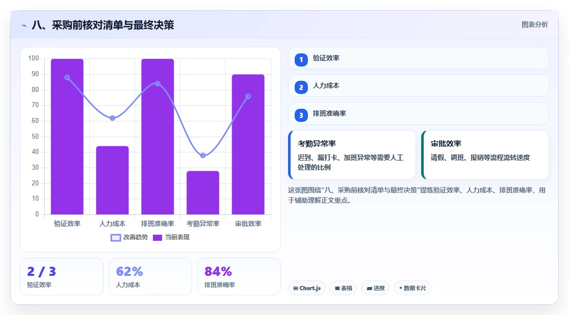 八、采购前核对清单与最终决策