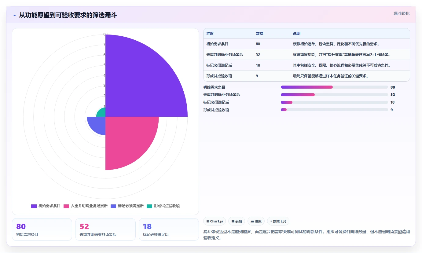 从入门到精通：2026年协同共享平台选型全攻略