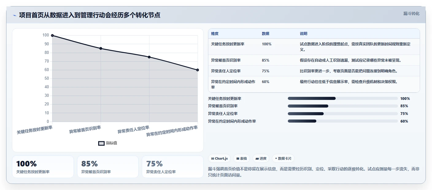 项目经理必看：2026年最值得投资的5大项目经理系统首页工具