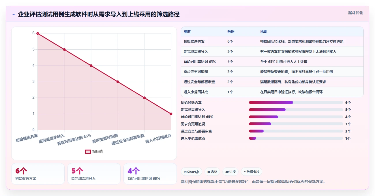 2026年效率飞升:6款顶级根据需求生成测试用例软件全面对比