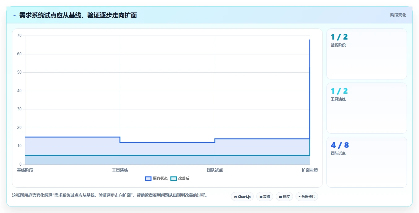 项目管理新趋势：2026年8大管理系统需求文档模板工具推荐