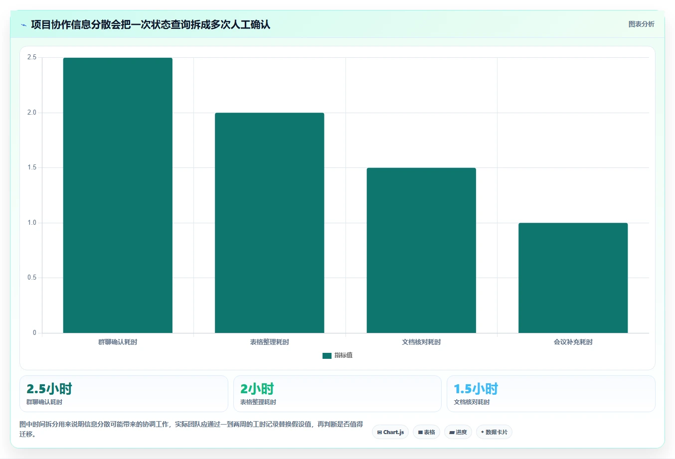 团队项目管理软件工具选型指南：2026 年必备的 5 大工具