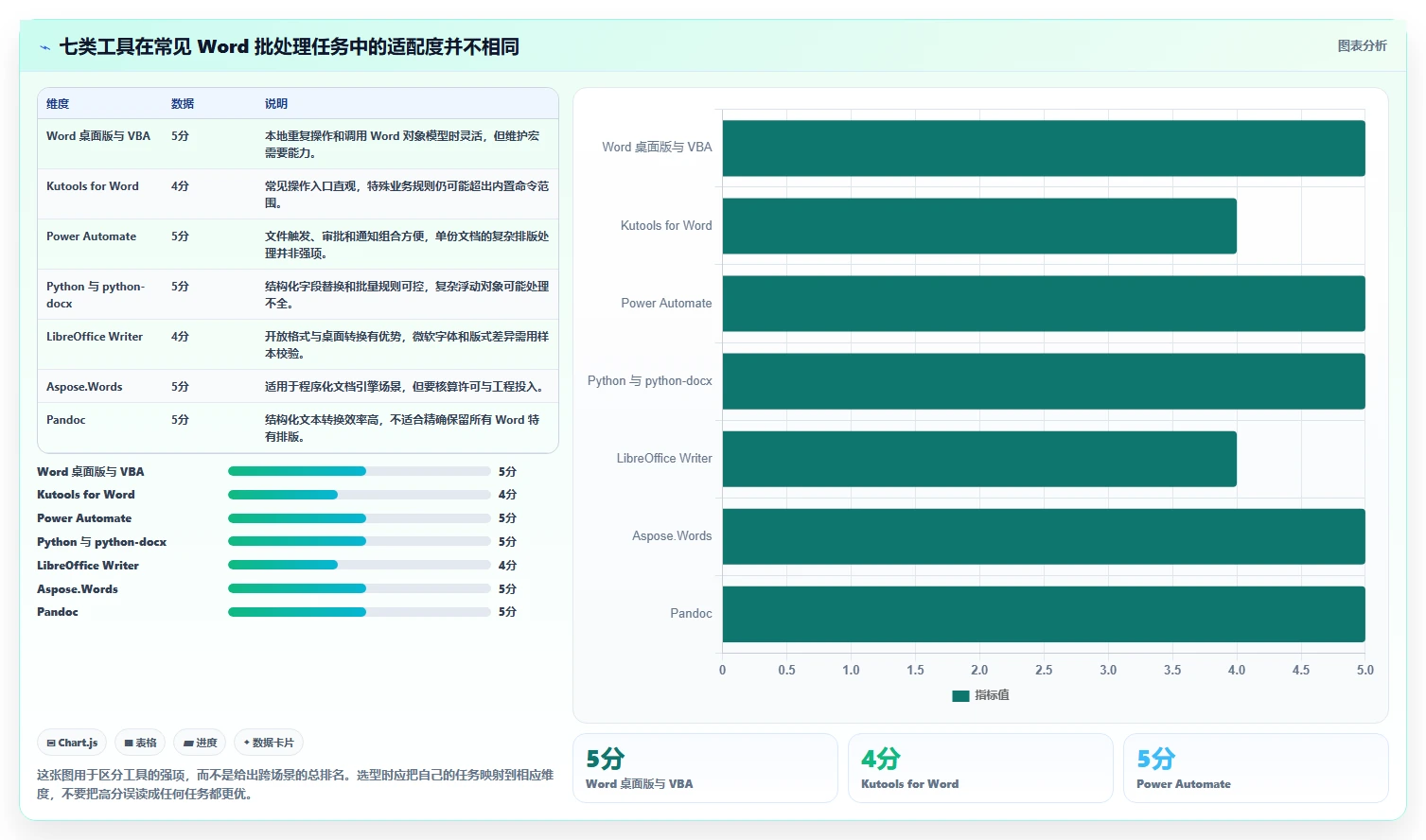 办公效率提升指南：2026年top 7 word批量处理工具推荐