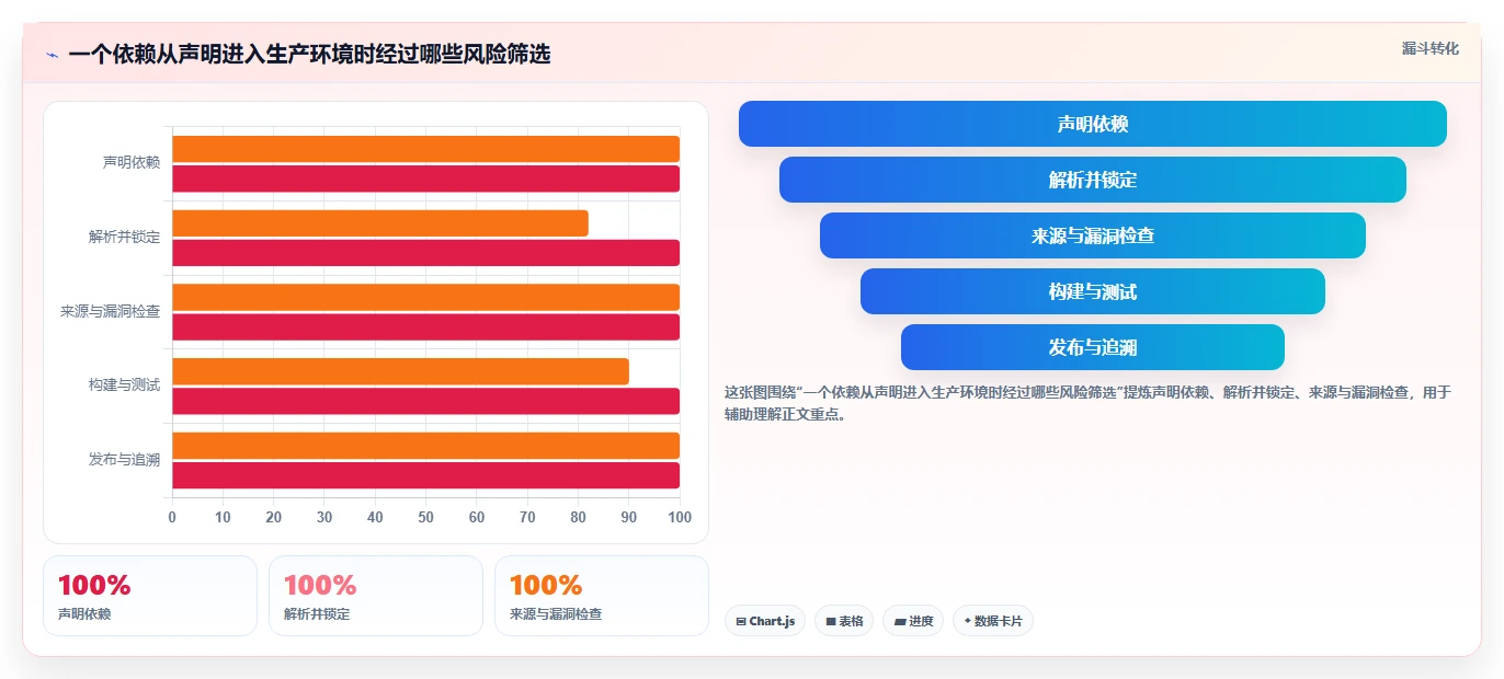 如何选择最适合你的工具包管理工具？2026年最新选型指南