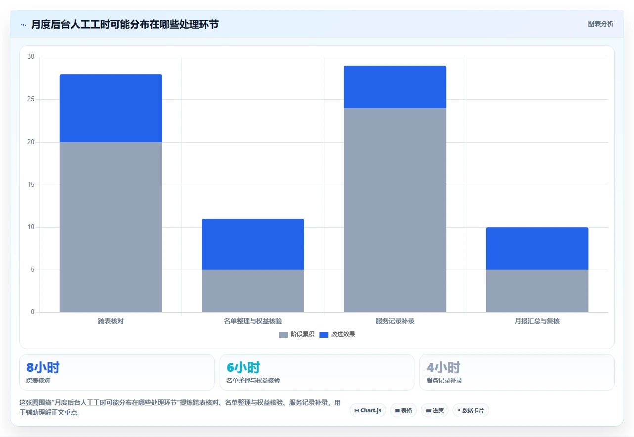 项目管理新趋势:2026年最值得关注的7款兴趣岛后台管理系统