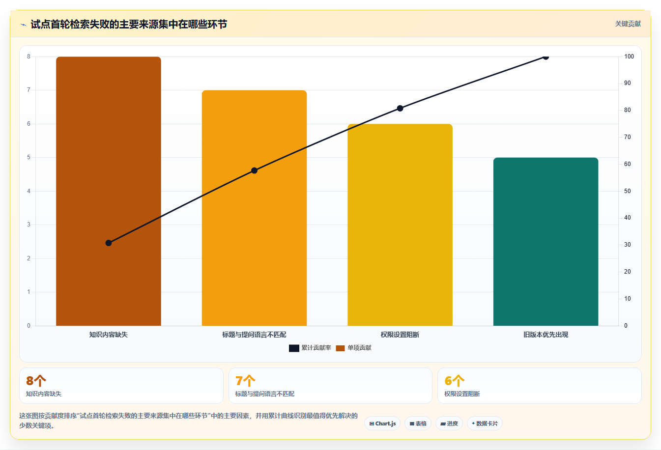 选对工具事半功倍:2026年觅产生wiki选型指南