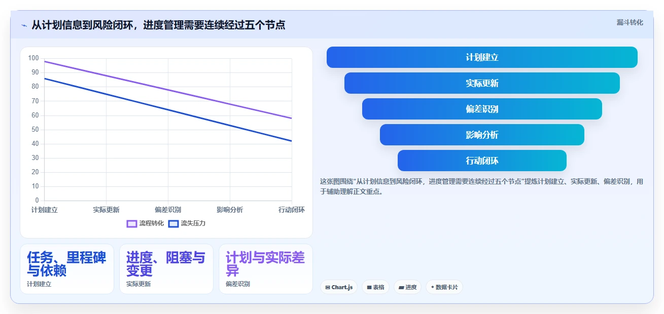 项目经理福音:2026年7款智能项目进度晴雨表工具推荐