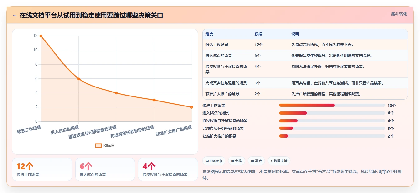 提升团队协作：2026年度6大在线文档平台搭建解决方案推荐