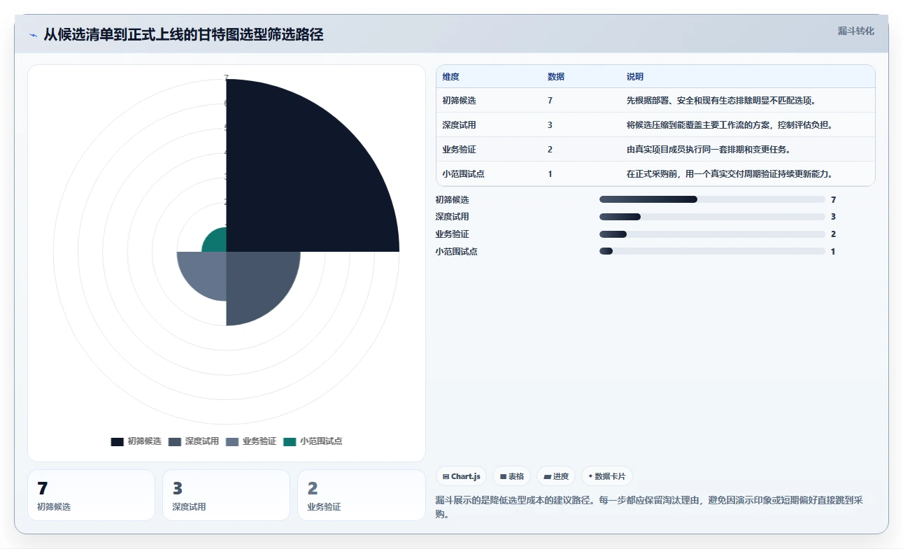 远程协作新选择：2026年值得关注的7款在线甘特图软件盘点
