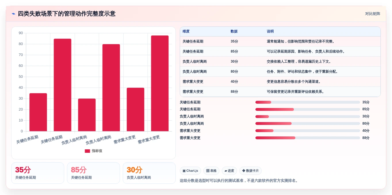 2026年效率之选:6款顶级多人协同项目管理软件全面对比