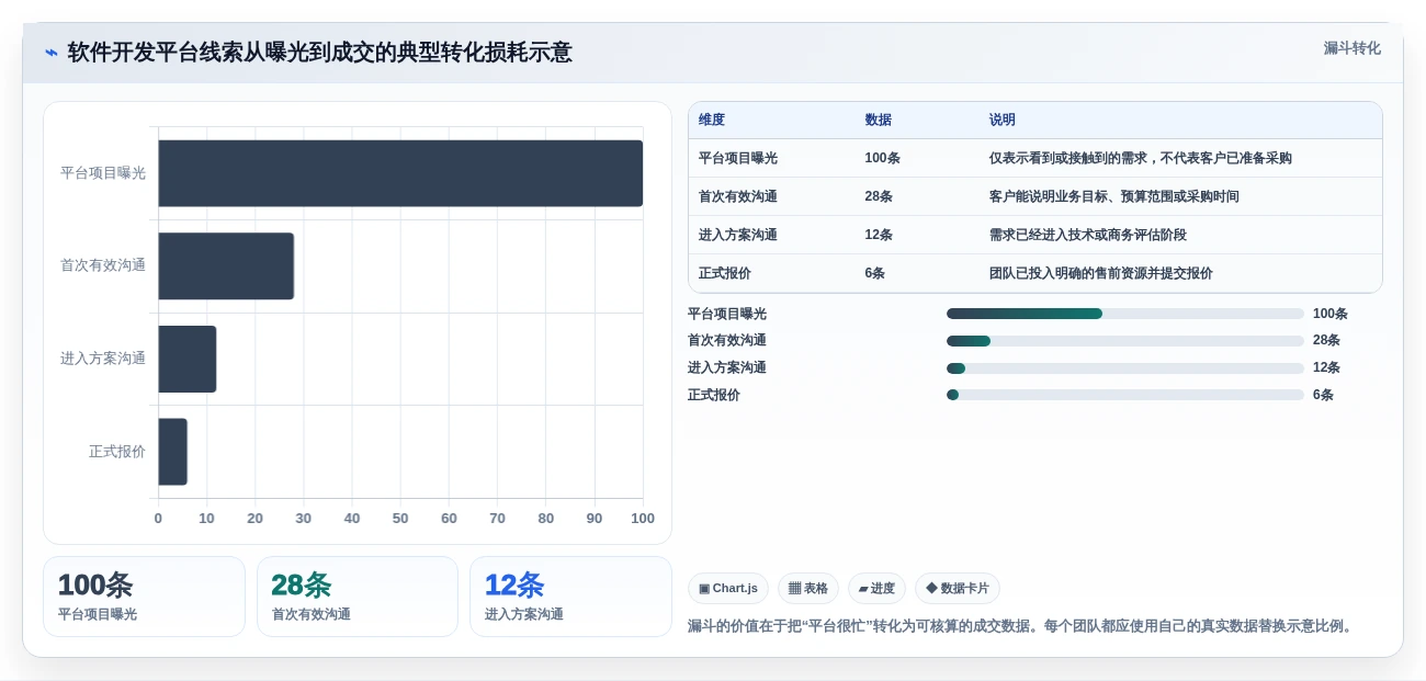 选对软件开发公司在线接项目平台:2026年6大热门平台深度对比