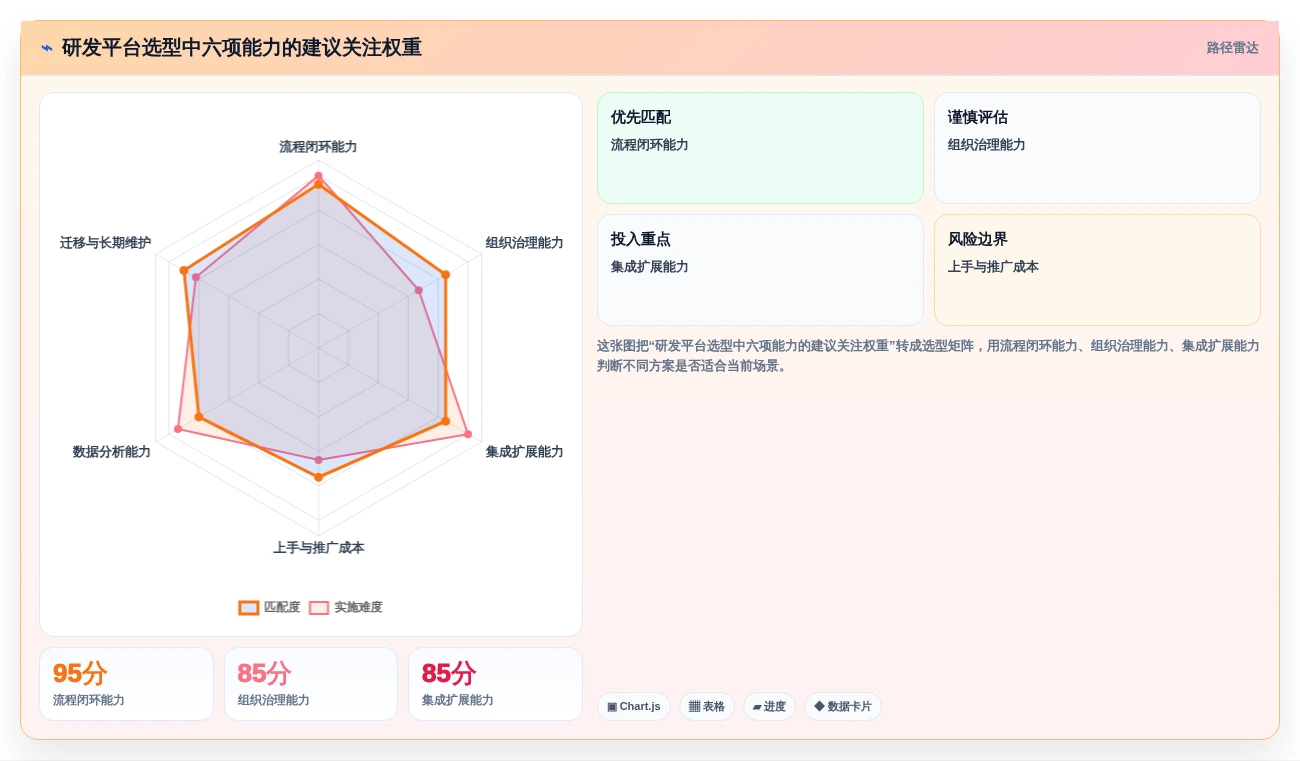 2026年效率革命：6大PingCode研发平台工具深度对比