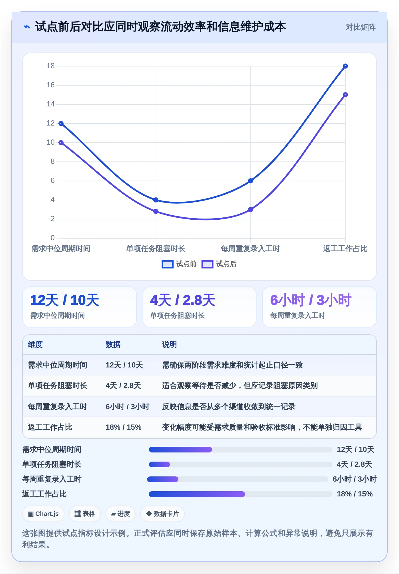 项目管理效率提升指南:2026年6大类似Jira的看板类工具盘点