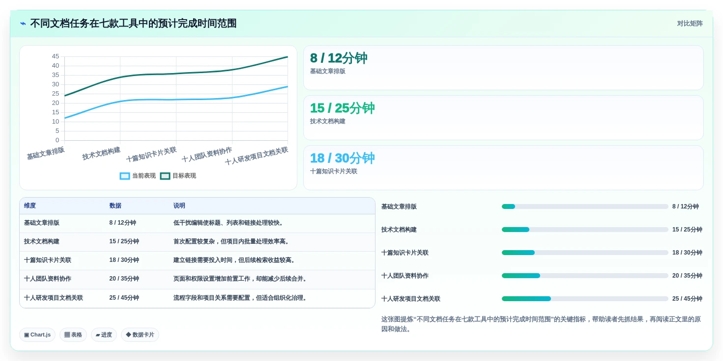 从新手到专家:2026年7款最佳markdown文档软件全面测评