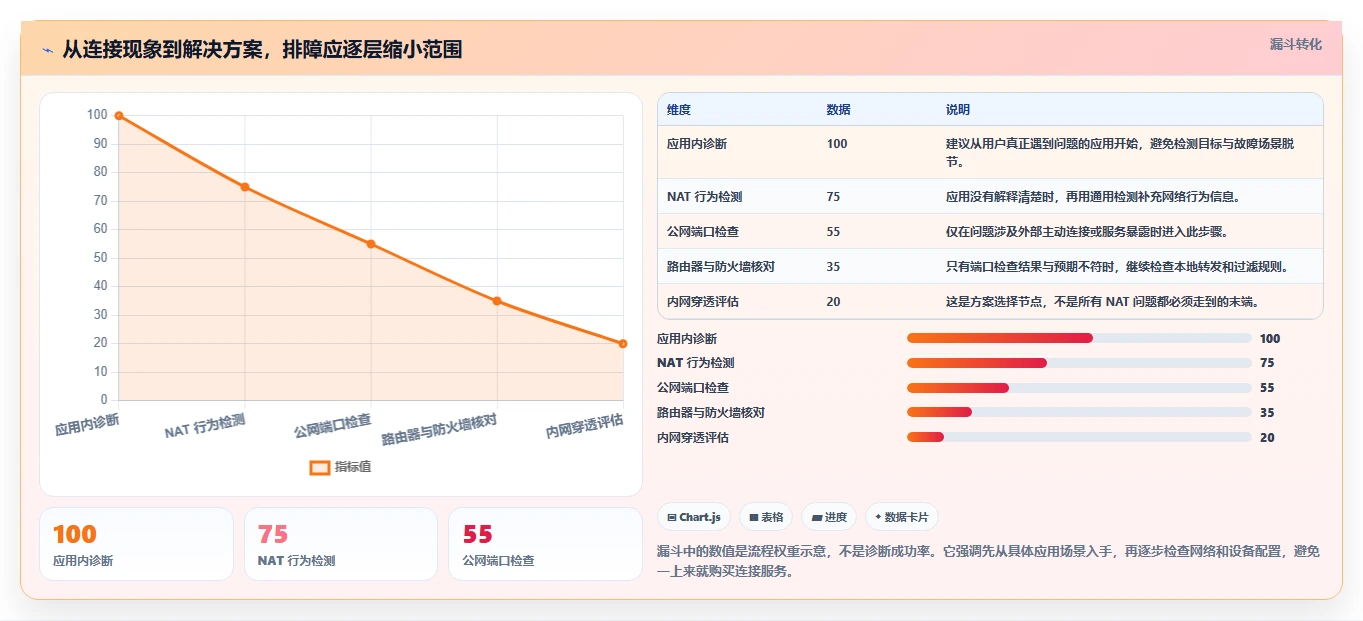 选择困难症？2026年nat测试工具TOP5对比与推荐