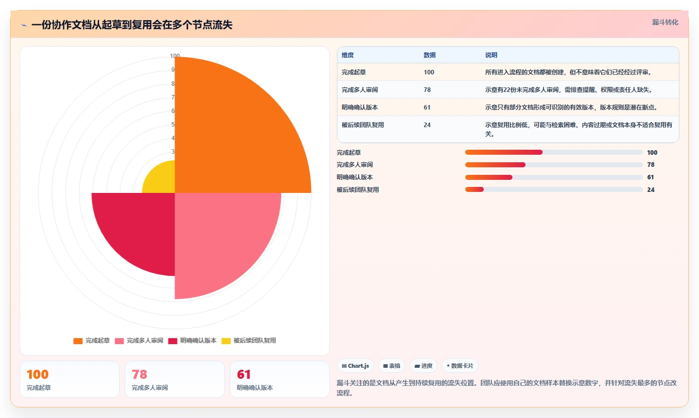选对富文本协同编辑工具，提升团队效率：2026年6大推荐