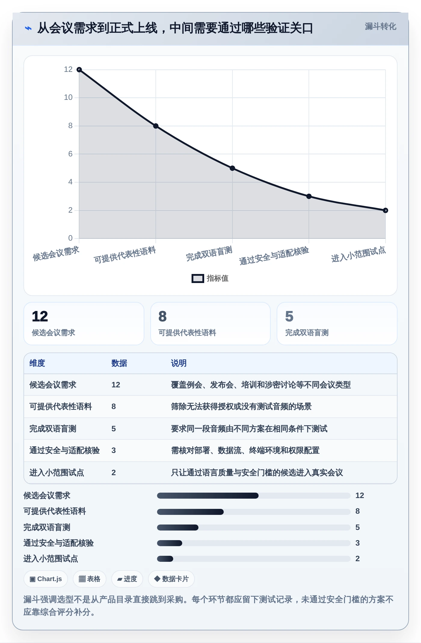 选对工具事半功倍:2026年最值得投资的5大信创同传软件