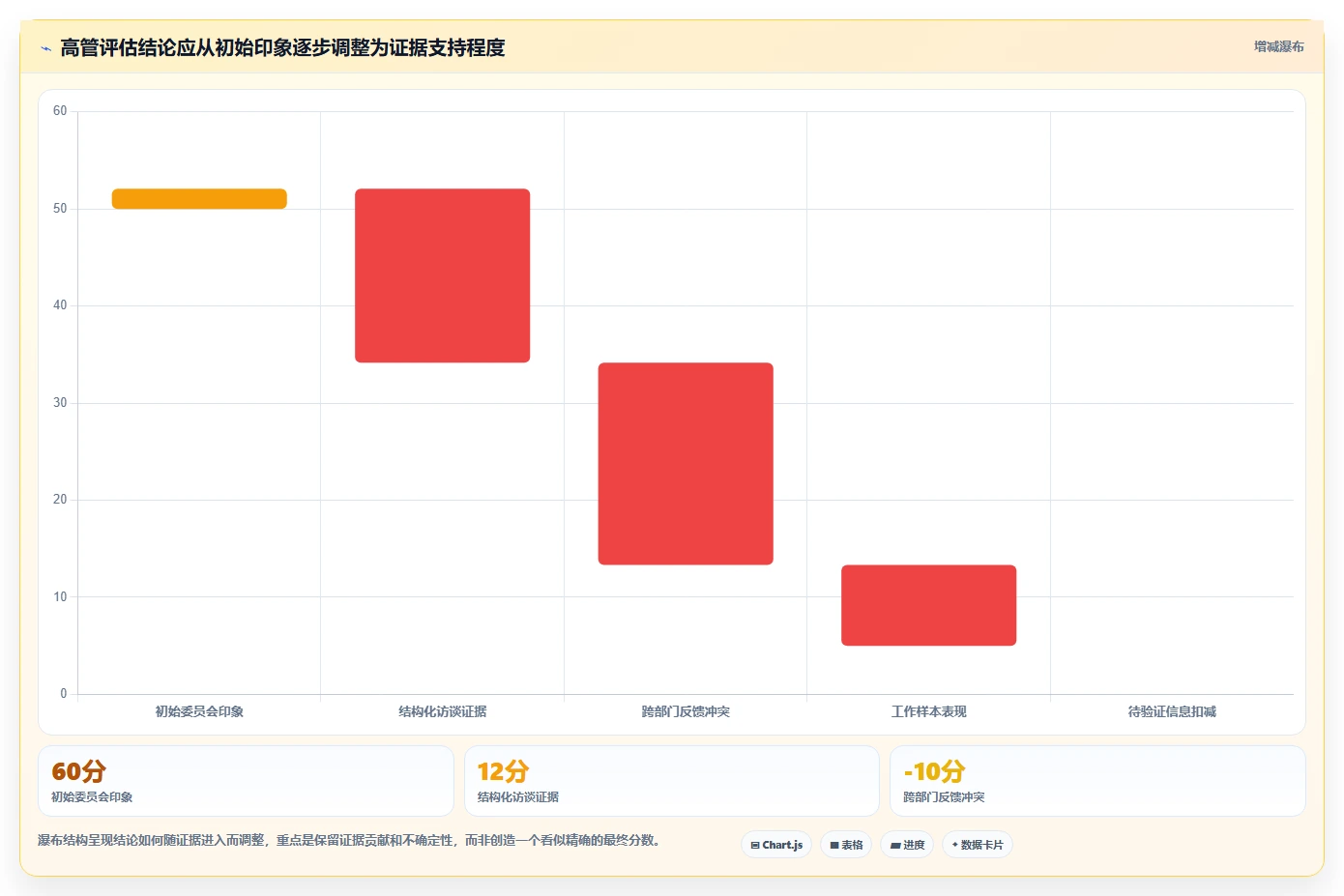 选对工具事半功倍:2026年高管测评工具选型攻略