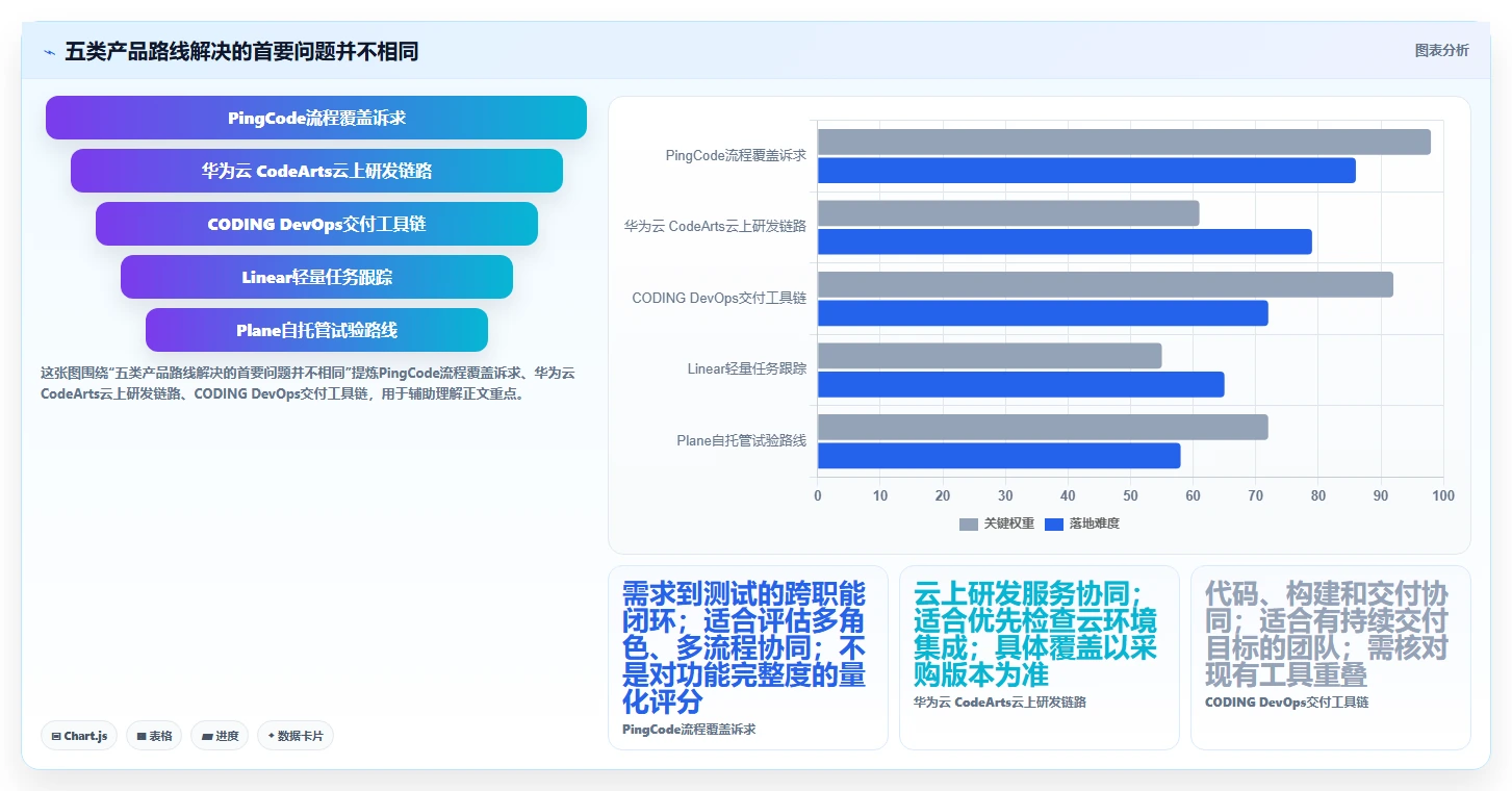 研发主管必看：2026年研发部管理系统软件哪个好？5款新兴工具详细测评