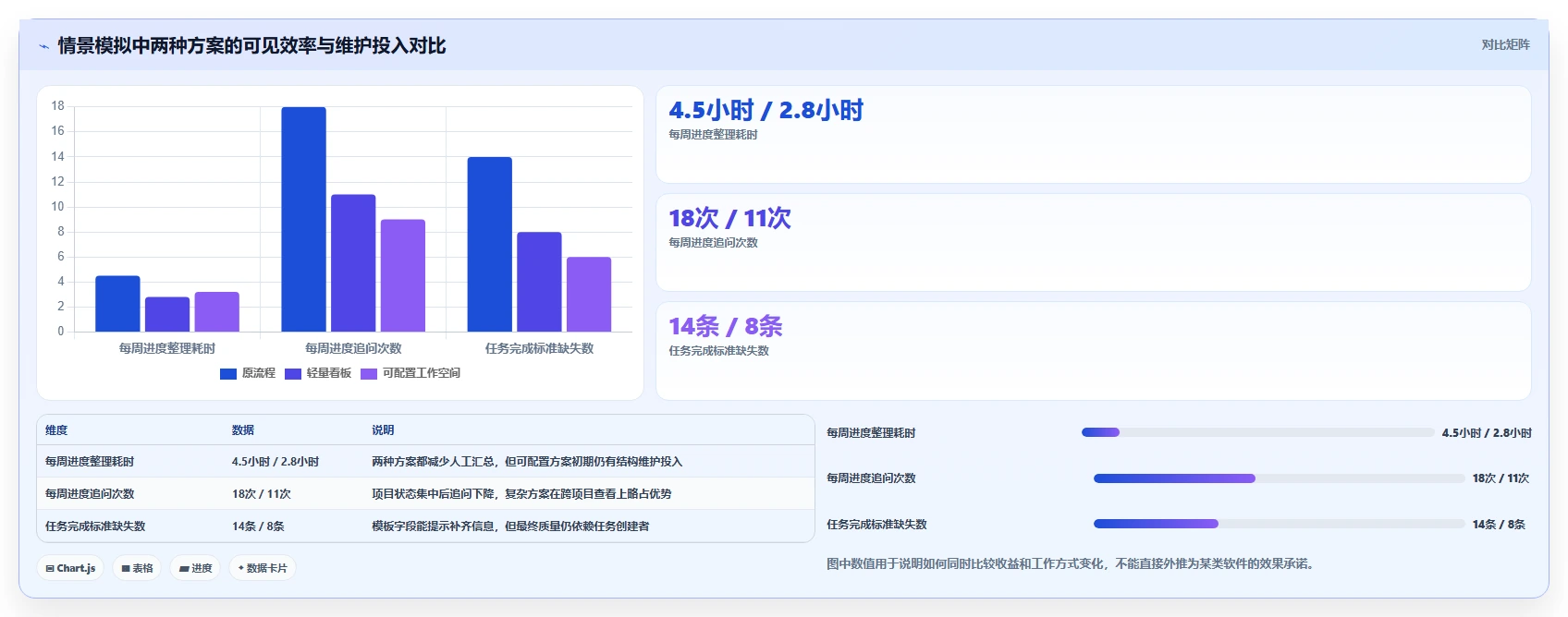 创业公司福音：2026年热门小公司项目管理软件哪个好top5推荐