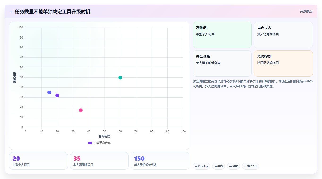 提升效率必备:2026年8大用Excel做项目管理的软件工具盘点