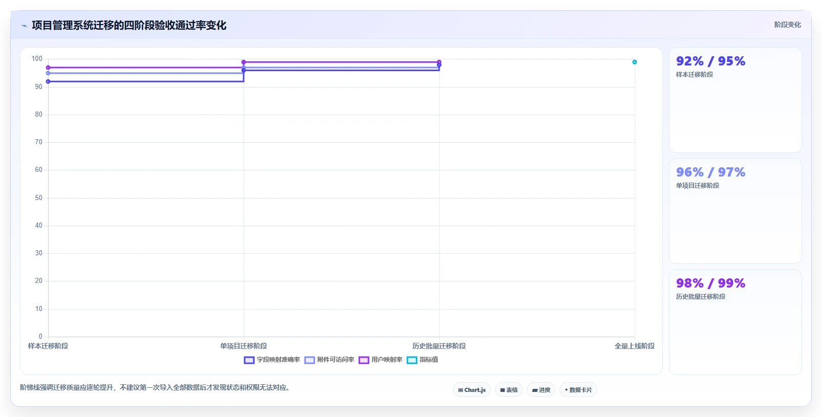 2026年项目管理新趋势:7款最佳可以提bug的项目管理软件大盘点