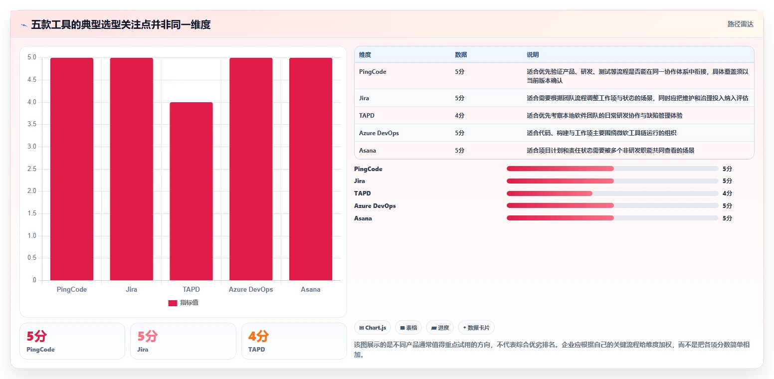 选对工具事半功倍：2026年软件公司项目管理软件top5对比指南