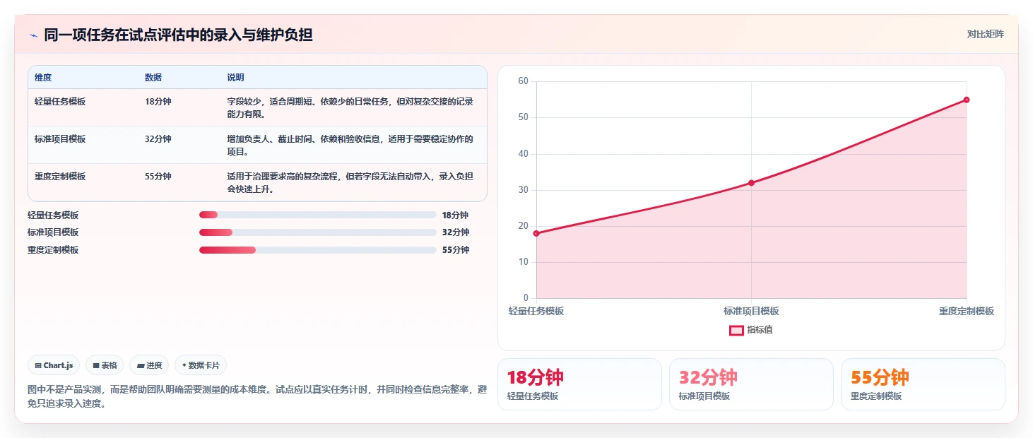 提升团队协作:2026年最值得投资的5款任务跟踪器