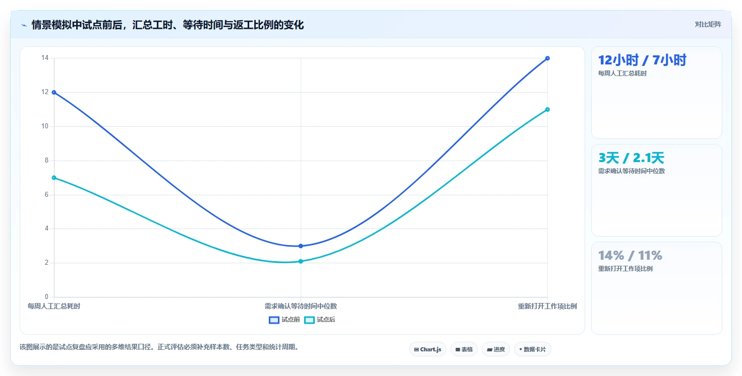 效率提升100%!2026年最受欢迎的5大项目计划管理工具