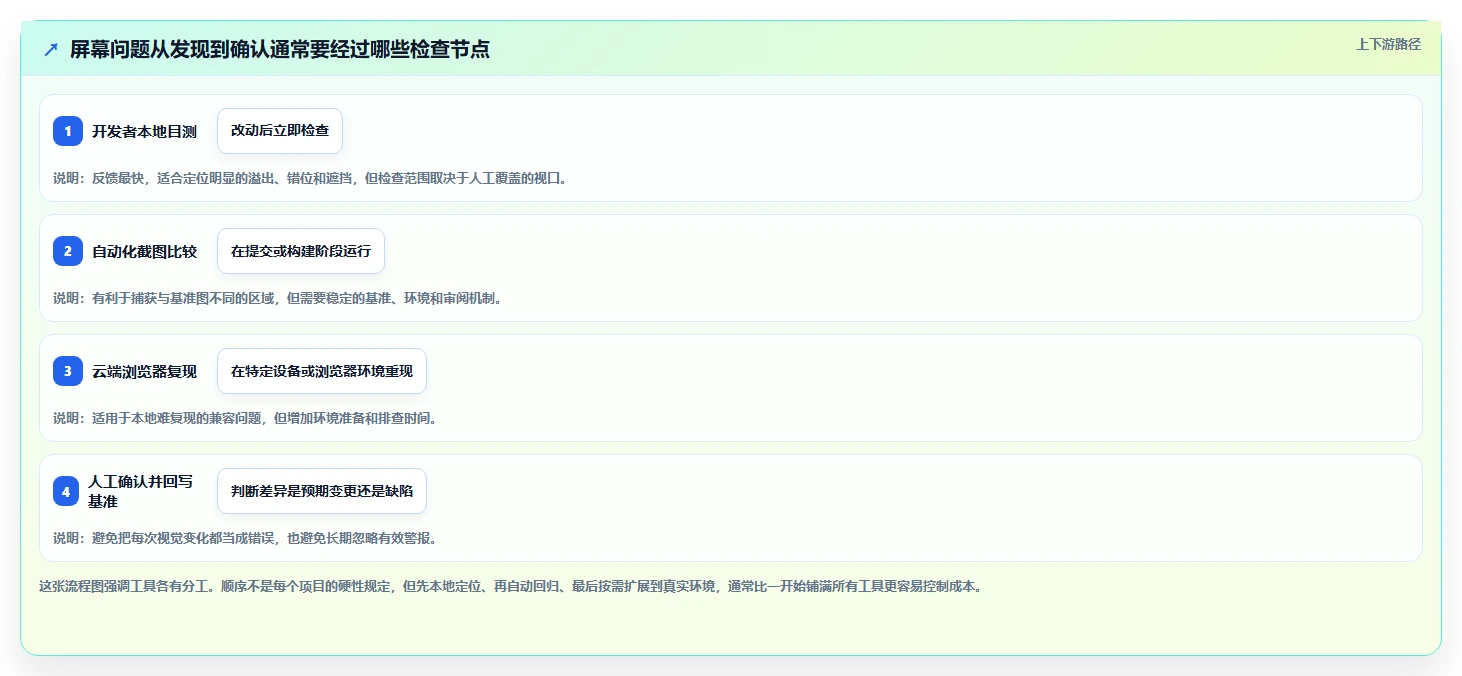 开发者必备：2026年7款高效屏幕测试软件工具深度对比