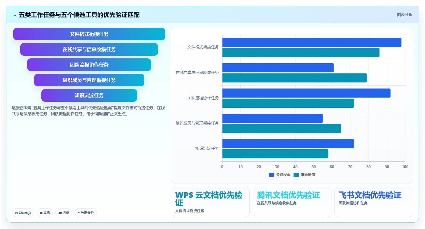 2026年效率之选:5大贝壳宝网页协同编辑文档工具全面对比