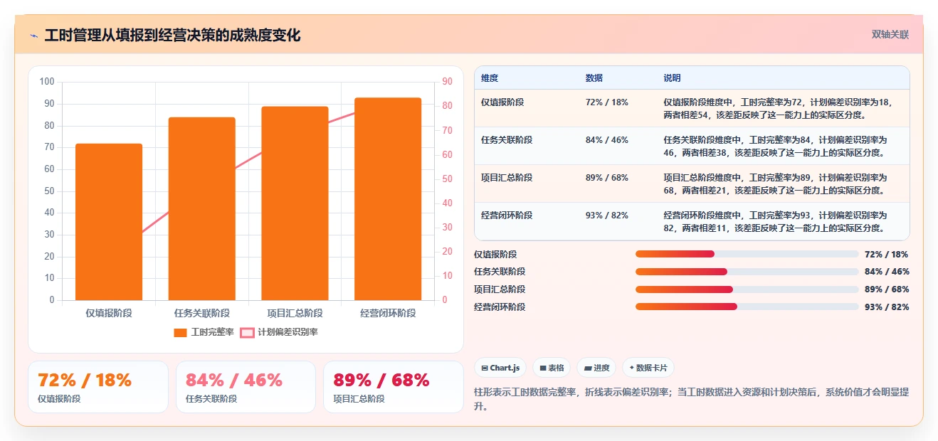2026年效率革新:6款最佳统计工时工作量好用的软件全面对比