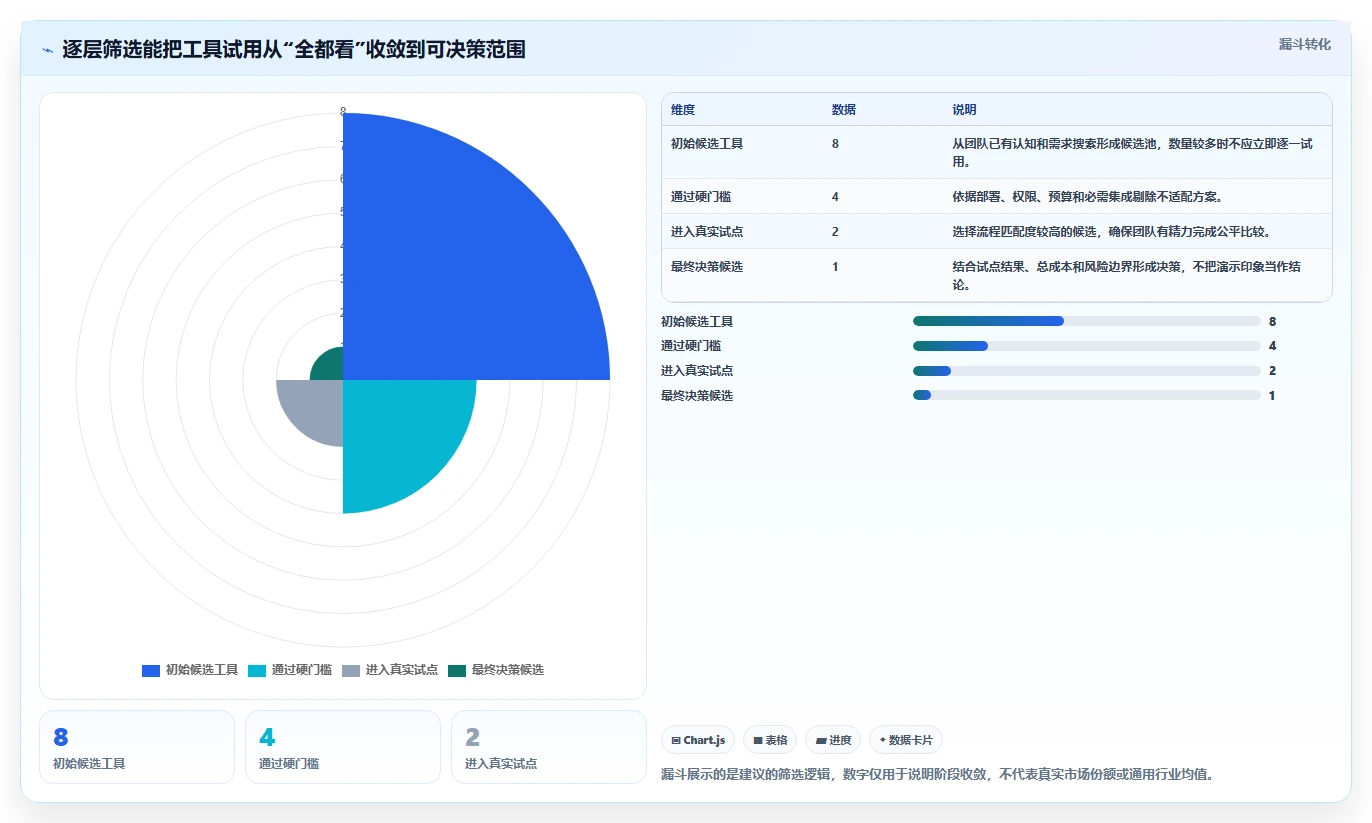 2026主流项目管理工具对比:解决团队协作与选型难题的实用指南
