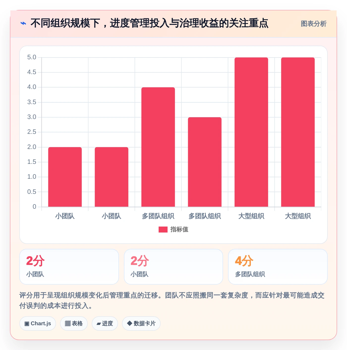 提升效率必备：2026年最受欢迎的8大项目进度条设置推荐
