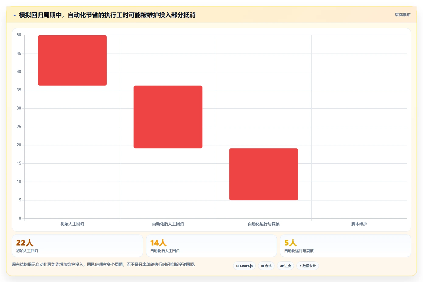 软件测试黑盒测试工具选型指南:2026年最值得投资的5款工具
