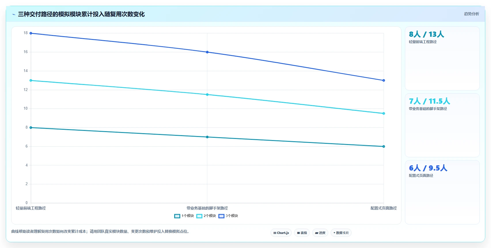 提升研发效率必备:2026年度5款顶级后台管理系统