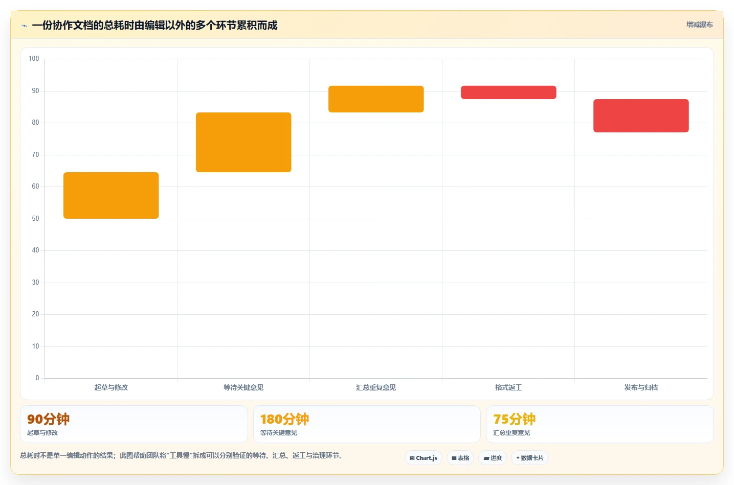 提升团队协作效率：2026年值得尝试的5大文档编辑工具