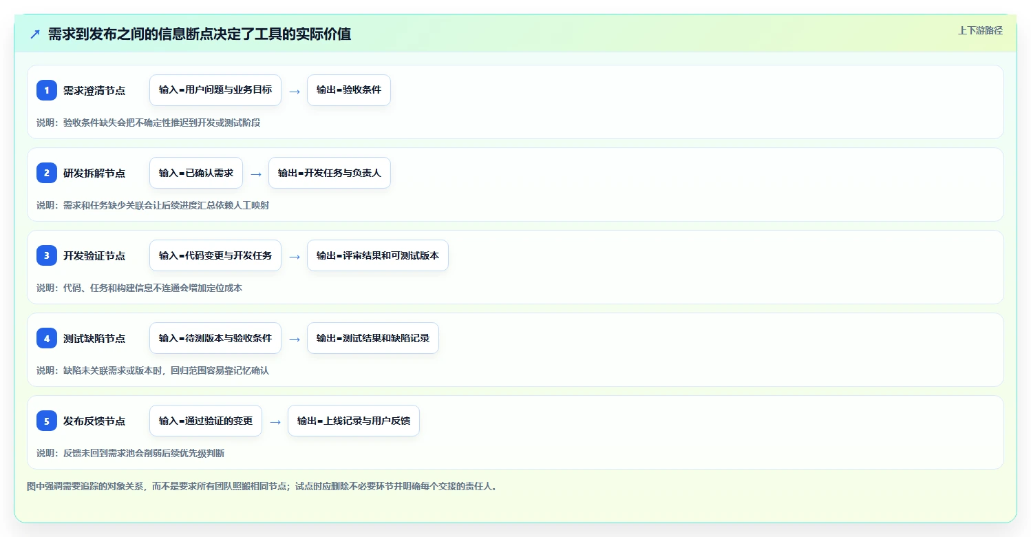 2026年软件项目界面工具大盘点：6款提升研发效率的顶级选择